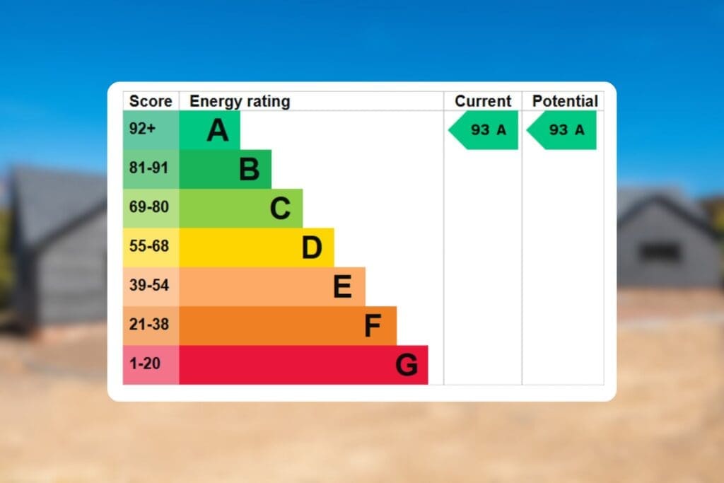 EPC A rated timber frame energy rating chart scoring 93 A for sustainable timber construction at Foreland Homes.